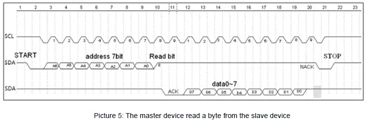 CO2METER-COM-CM1107N-Dual-Beam-NDIR-CO2-Sensor-Module-13