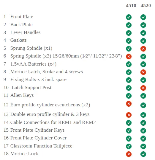 CODELOCKS-CL4500-Smart-Glass-Door-Lock-fig- (1)