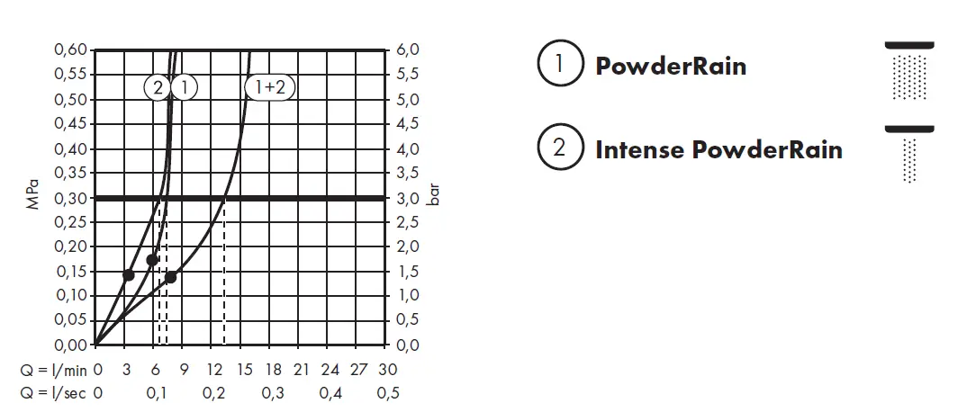 hansgrohe-Pulsify-260-2jet-Eco-24151XXX-Overhead-Shower-24