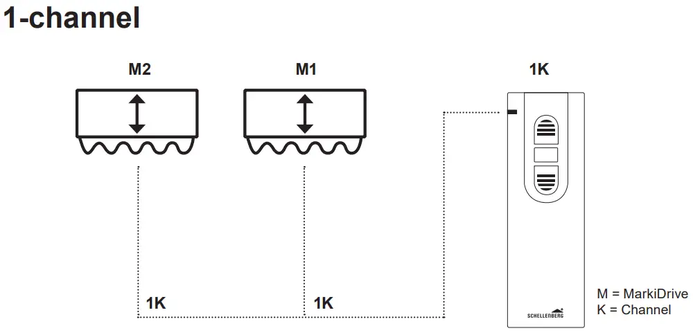 Example Applications