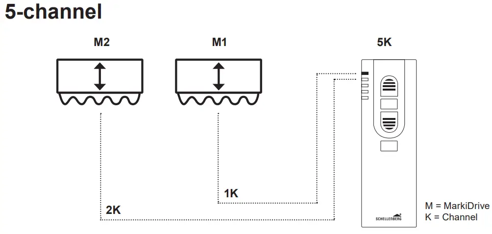 Example Applications
