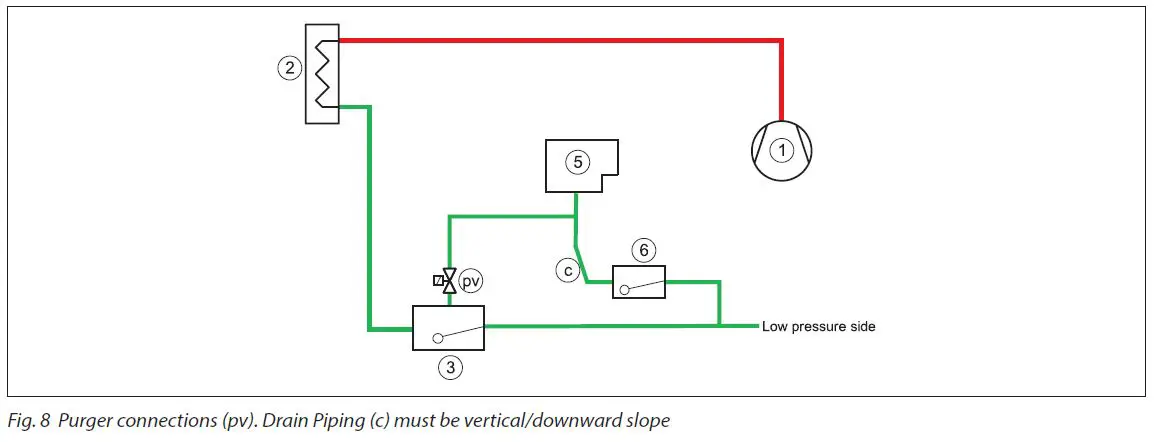 Danfoss-089-0879-Intelligent-Purging-System-Ammonia-fig-10