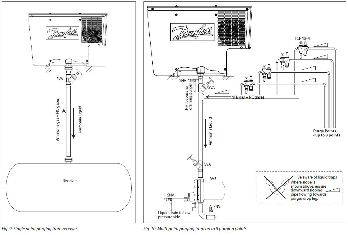 Danfoss-089-0879-Intelligent-Purging-System-Ammonia-fig-11