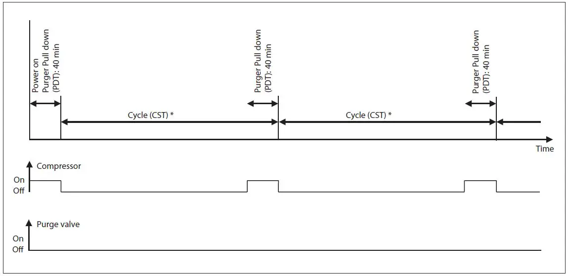 Danfoss-089-0879-Intelligent-Purging-System-Ammonia-fig-4