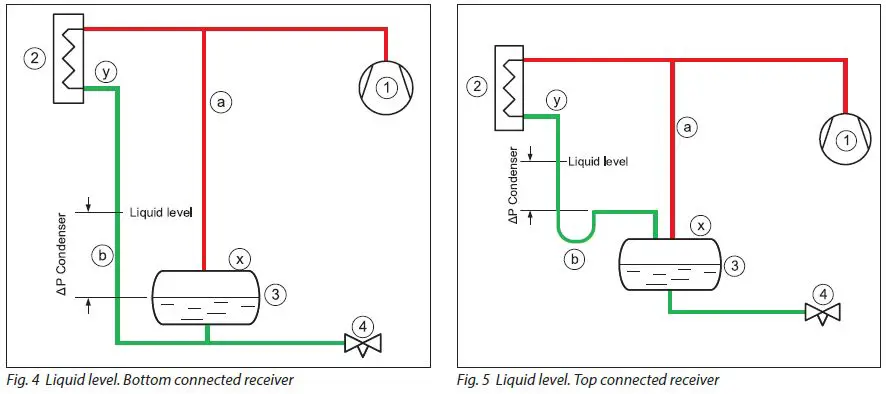 Danfoss-089-0879-Intelligent-Purging-System-Ammonia-fig-7