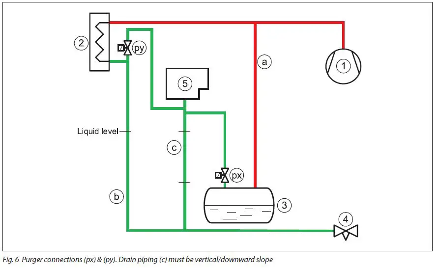 Danfoss-089-0879-Intelligent-Purging-System-Ammonia-fig-8