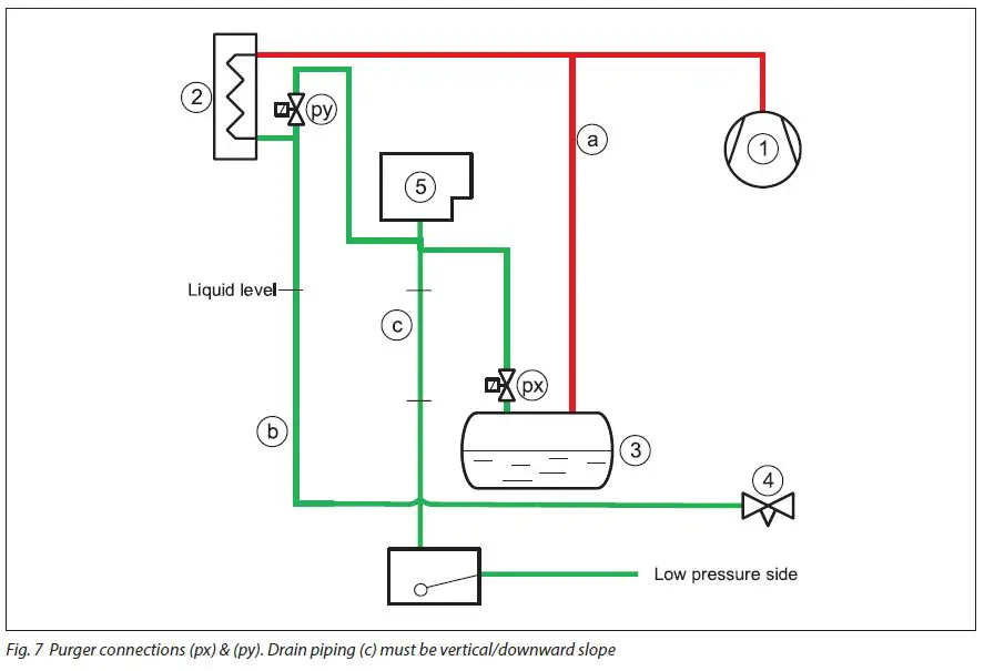 Danfoss-089-0879-Intelligent-Purging-System-Ammonia-fig-9