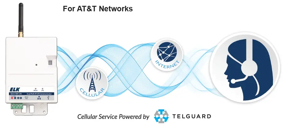 ELK-PRODUCTS-ELK-C1M1-LTE-Elk-Command-1