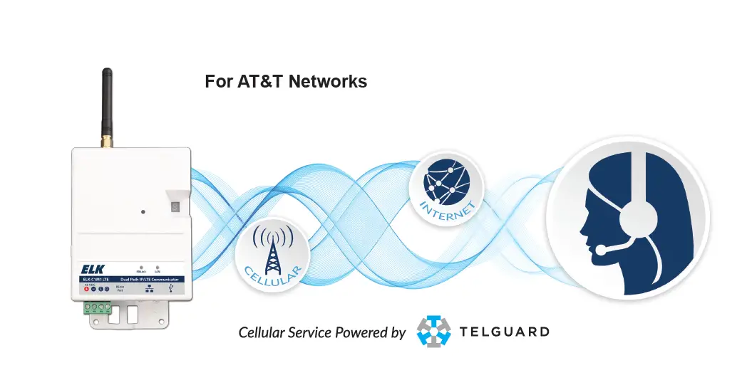 Elk Products Elk-c1m1 Ltea Elkcommbd Communicator Instructions Elk Products Elk-c1m1 Ltea Elkcommbd Communicator Instructions