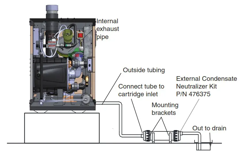 PENTAIR 476375 ETi 250 High Efficiency Pool and Spa Heater