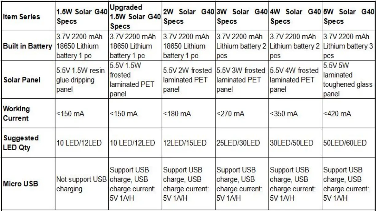 AMINAC-G40-LED-Bulbs-String-Lights-fig-2