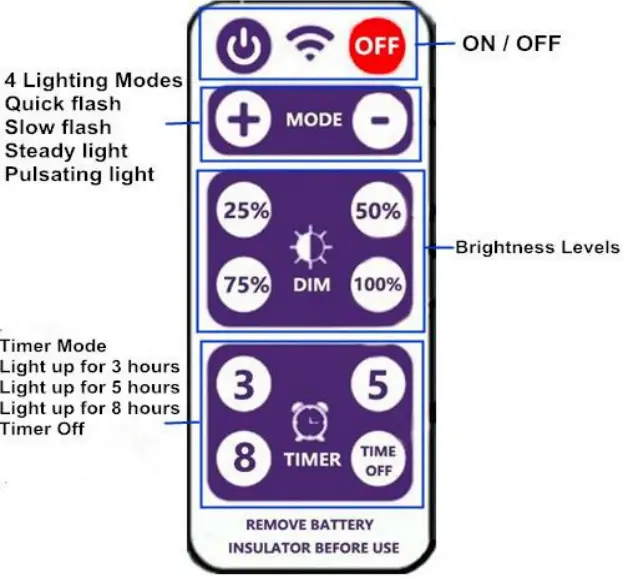 AMINAC-G40-LED-Bulbs-String-Lights-fig-4