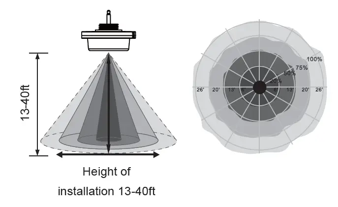 PHILIPS-BY240Z-Highbay-Sensor-fig-4