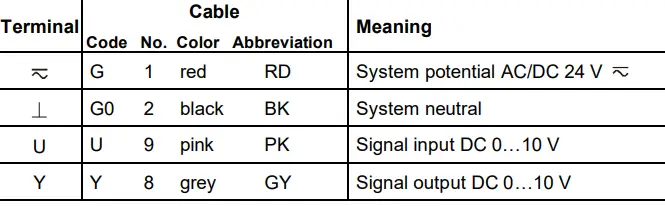 SIEMENS-EVG4U10E-Intelligent-Valve-fig-21