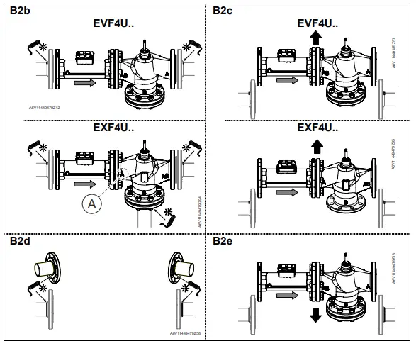 SIEMENS-EVG4U10E-Intelligent-Valve-fig-8