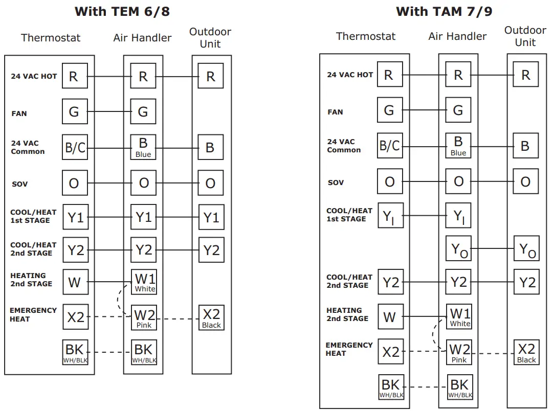 American Standard 4A6H6 Split System Heat Pumps - 060N Models