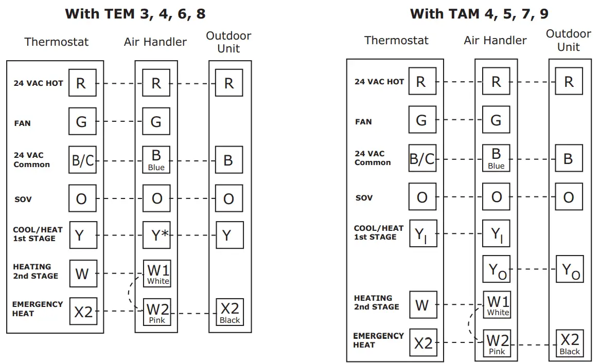 American Standard 4A6H6 Split System Heat Pumps - 060N Models1
