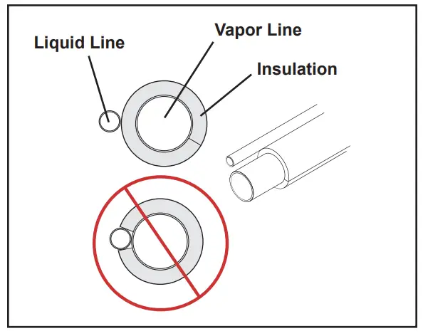 American Standard 4A6H6 Split System Heat Pumps - Line Insulation