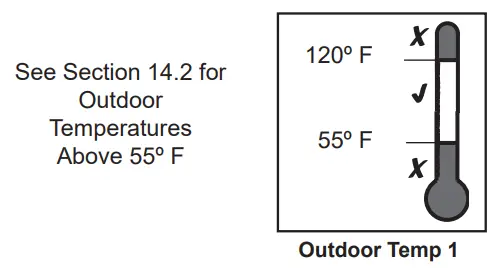 American Standard 4A6H6 Split System Heat Pumps - Measurements