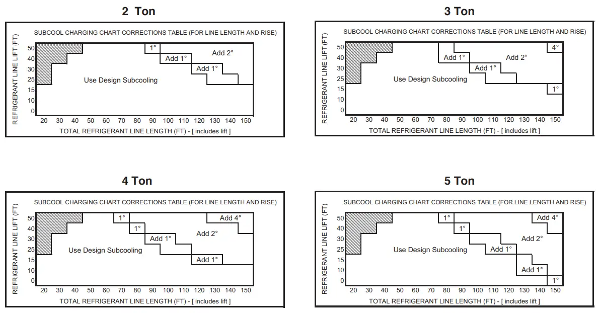 American Standard 4A6H6 Split System Heat Pumps - Models