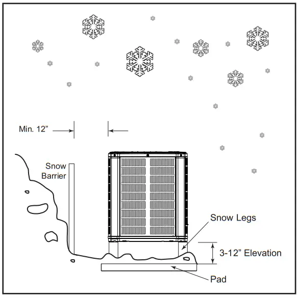 American Standard 4A6H6 Split System Heat Pumps - Piping Limits 2