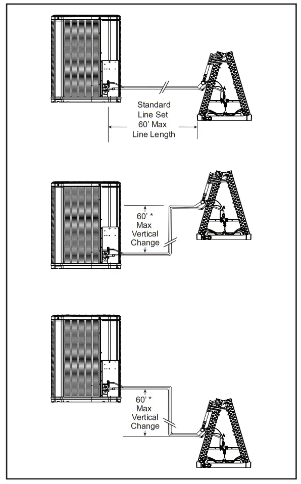 American Standard 4A6H6 Split System Heat Pumps - Piping Limits