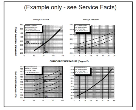 American Standard 4A6H6 Split System Heat Pumps - Verify typica