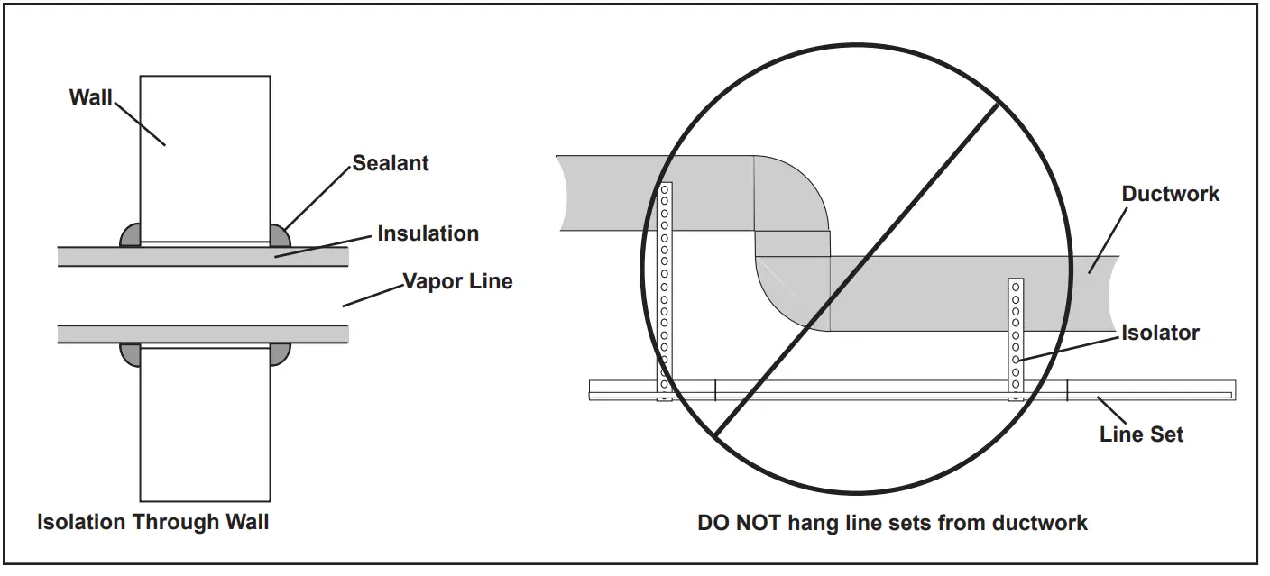 American Standard 4A6H6 Split System Heat Pumps - Weigh2