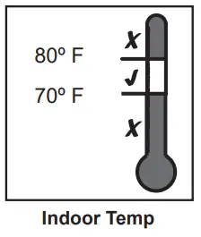 American Standard 4A6H6 Split System Heat Pumps - kept between