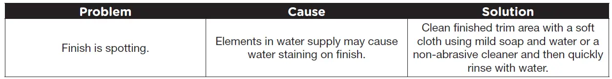 SYMMONS 363DTB-18 Duro 18 Inch Double Rail-FIG-10