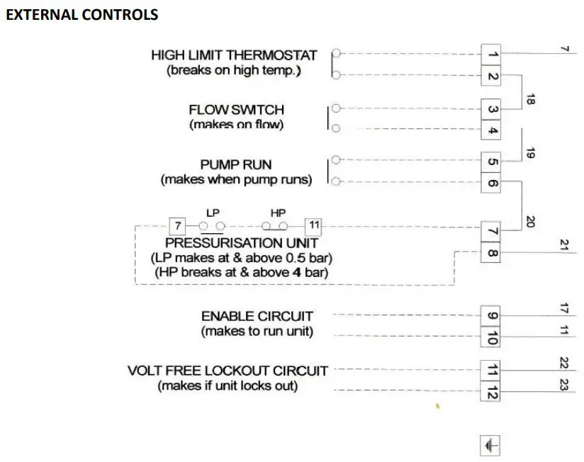 FLEXIHEAT UK 120 ME Standard Electric Boiler User Manual - Control Circuitry