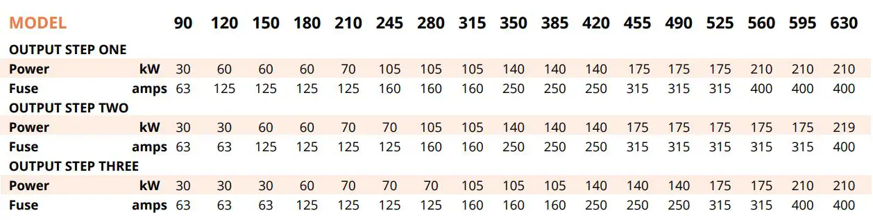 FLEXIHEAT UK 120 ME Standard Electric Boiler User Manual - Electrical Power Requirements