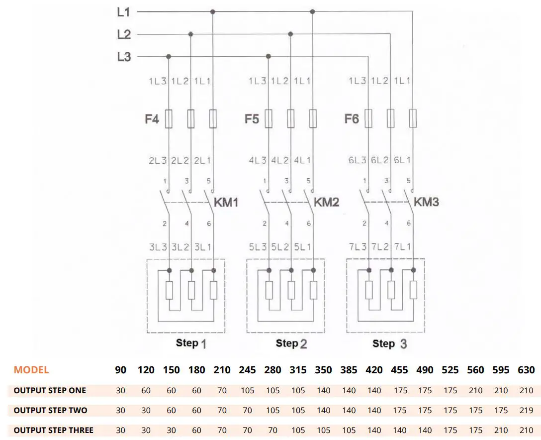 FLEXIHEAT UK 120 ME Standard Electric Boiler User Manual - Electrical power circuitry