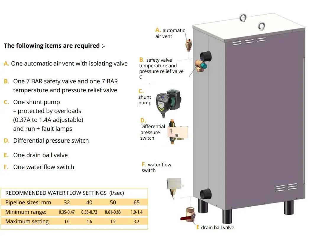 FLEXIHEAT UK 120 ME Standard Electric Boiler User Manual - Essential Accessories