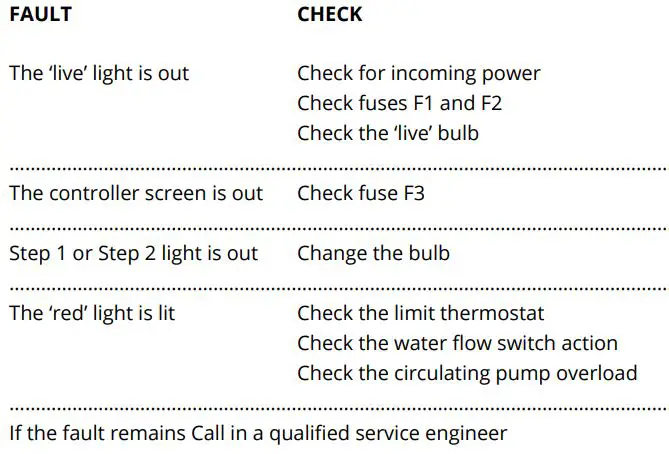 FLEXIHEAT UK 120 ME Standard Electric Boiler User Manual - FAULT DETECTION