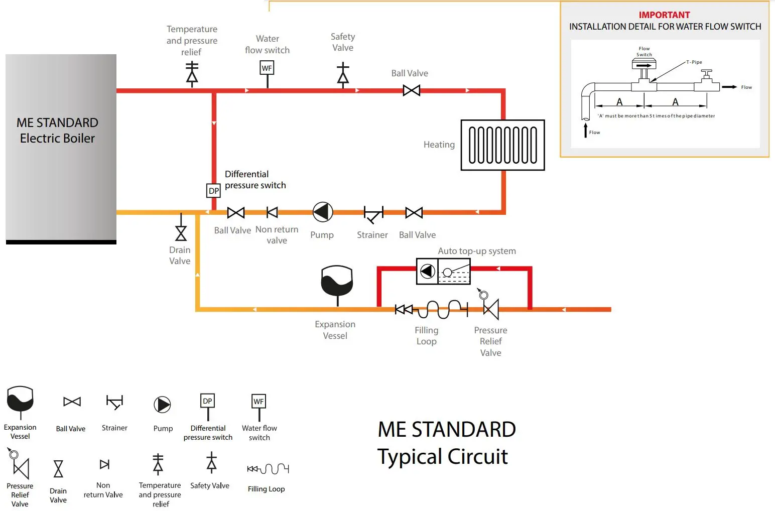 FLEXIHEAT UK 120 ME Standard Electric Boiler User Manual - Typical Arrangement