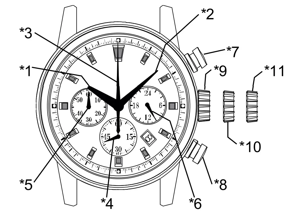Display And Crown / Buttons