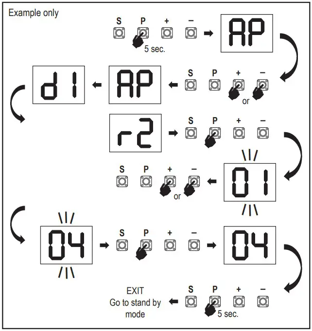 Programming Procedure Overview