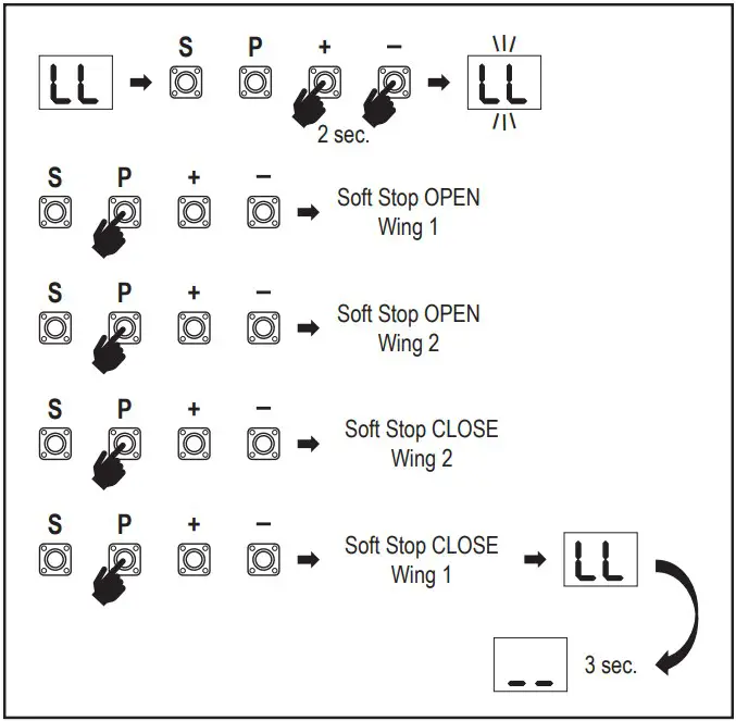 Advanced Learning Mode