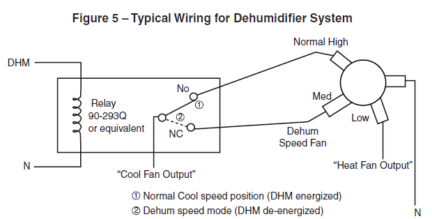 EMERSON White-Rodgers 1F95-1291 thermostat 4