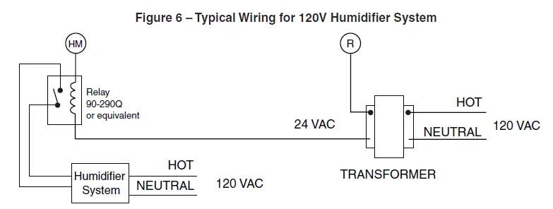 EMERSON White-Rodgers 1F95-1291 thermostat 5