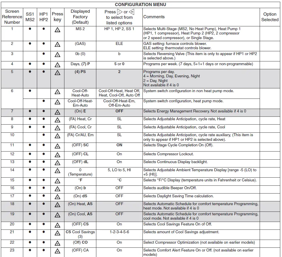 EMERSON White-Rodgers 1F95-1291 thermostat 9