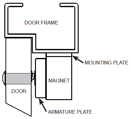 BEA-MAGLOCKS-1200LB-Electromagnetic-Lock-fig-2