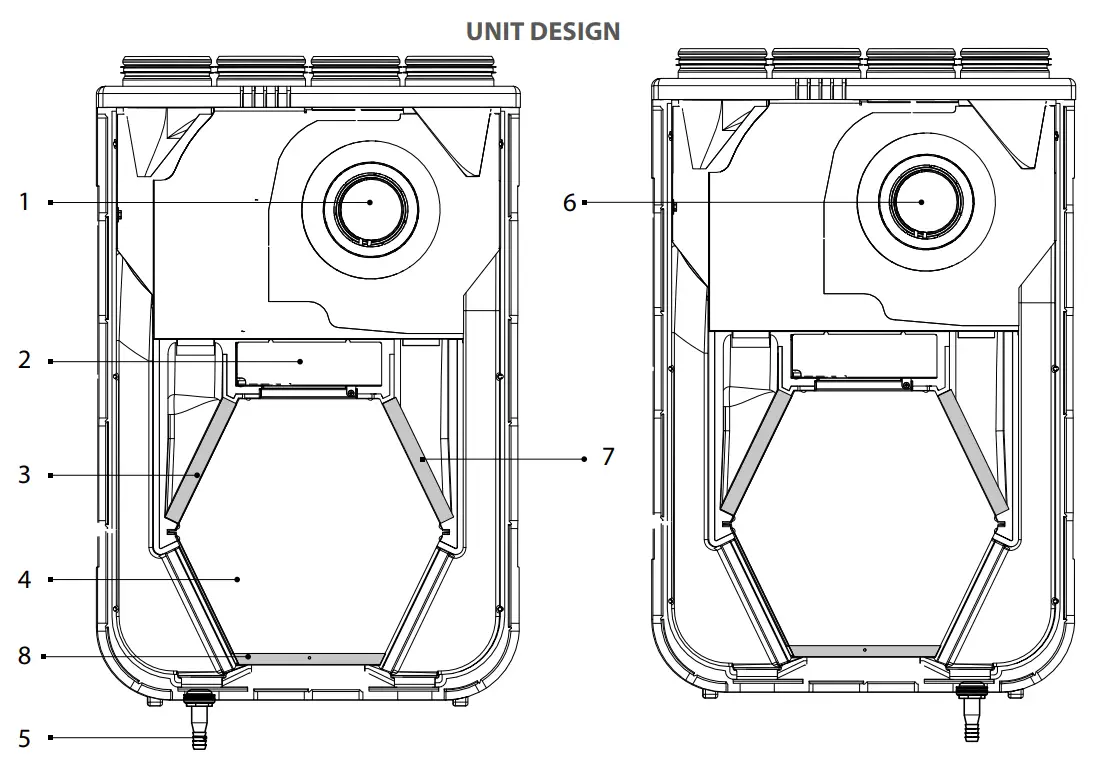 Design And Operating Principle