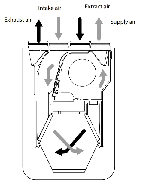 Unit Operation Modes
