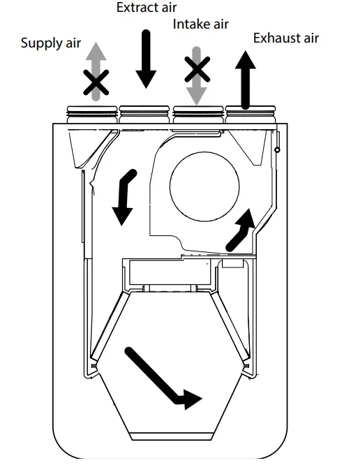Unit Operation Modes