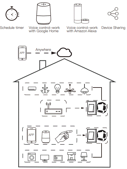 MOES MS-105B Smart Dimmer Module-fig2