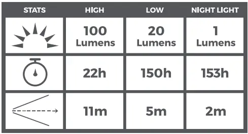 CORE-EQUIPMENT-40028-100-Lumen-Tent-Light-FIG-8