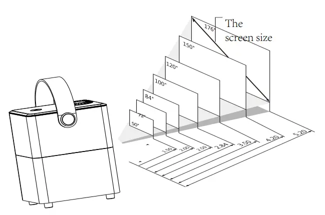 LED SOURCE Portable Projector - Fig10