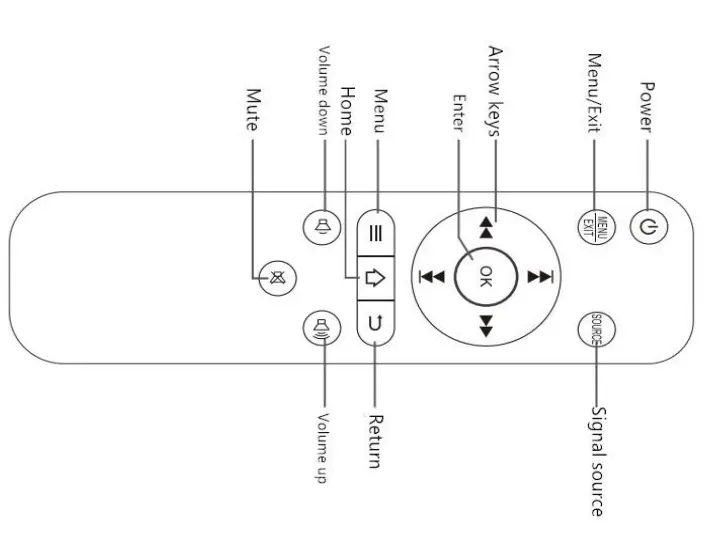 LED SOURCE Portable Projector - Fig7